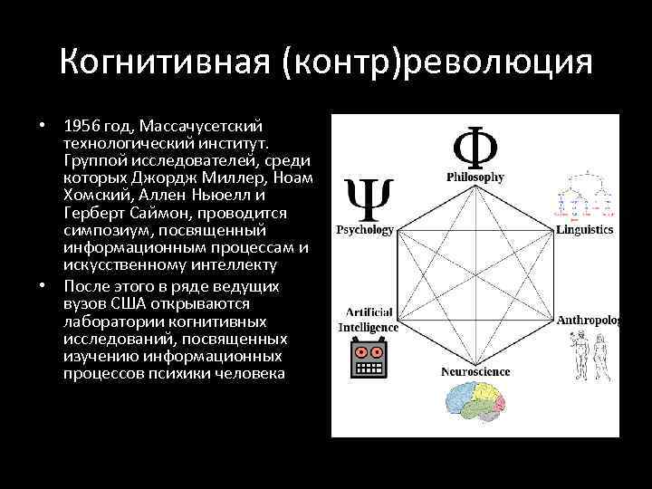 Когнитивная (контр)революция • 1956 год, Массачусетский технологический институт. Группой исследователей, среди которых Джордж Миллер,