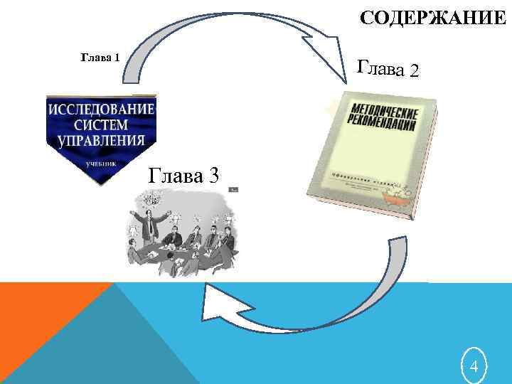 СОДЕРЖАНИЕ Глава 1 Глава 2 Глава 3 4 