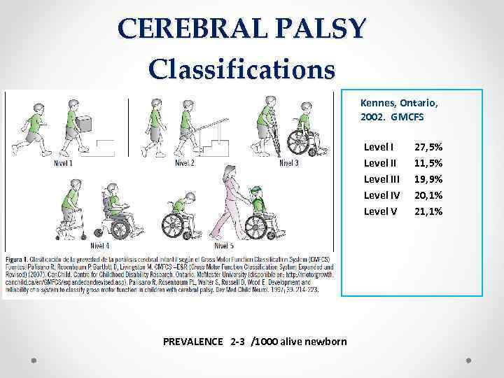 CEREBRAL PALSY Classifications Kennes, Ontario, 2002. GMCFS Level III Level IV Level V PREVALENCE