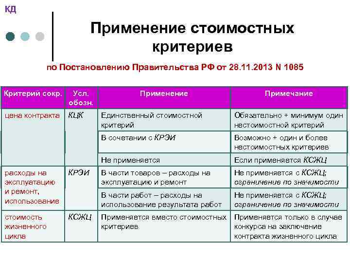 КД Применение стоимостных критериев по Постановлению Правительства РФ от 28. 11. 2013 N 1085