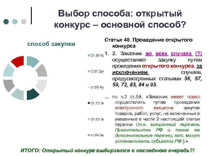 Выбор способа: открытый конкурс – основной способ? способ закупки Статья 48. Проведение открытого конкурса