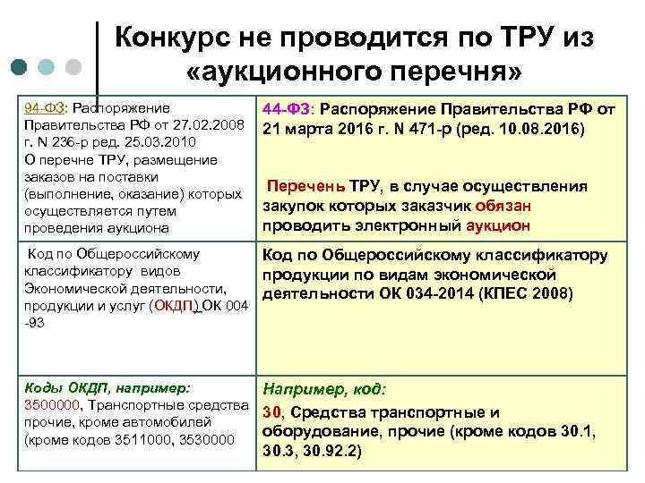 Конкурс не проводится по ТРУ из «аукционного перечня» 94 -ФЗ: Распоряжение Правительства РФ от