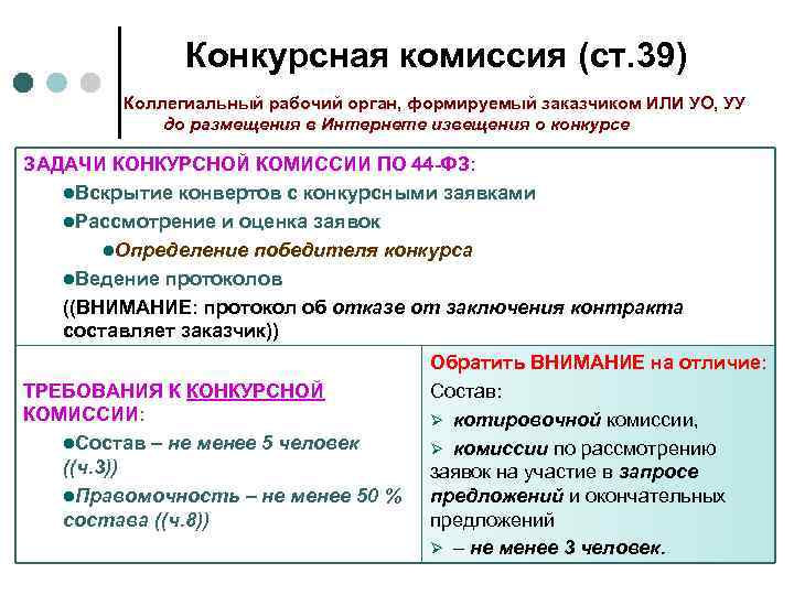 Конкурсная комиссия (ст. 39) Коллегиальный рабочий орган, формируемый заказчиком ИЛИ УО, УУ до размещения