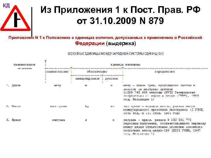 КД Из Приложения 1 к Пост. Прав. РФ от 31. 10. 2009 N 879