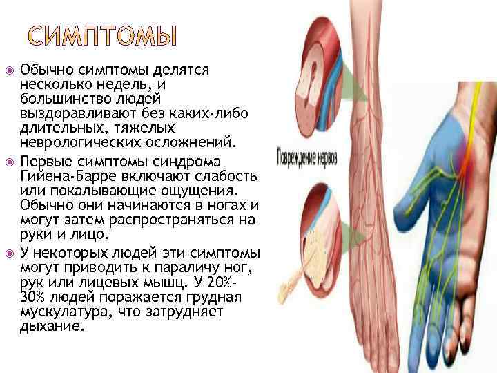  Обычно симптомы делятся несколько недель, и большинство людей выздоравливают без каких-либо длительных, тяжелых