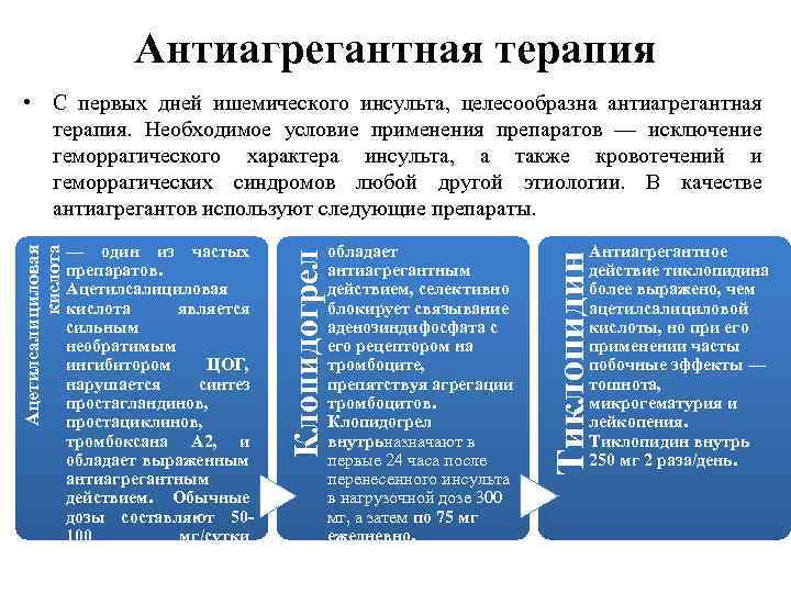 Антиагрегантная терапия обладает антиагрегантным действием, селективно блокирует связывание аденозиндифосфата с его рецептором на тромбоците,