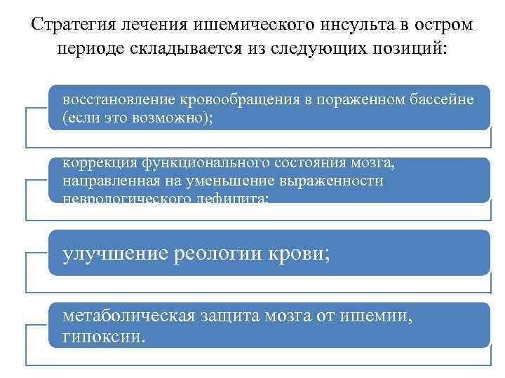 Стратегия лечения ишемического инсульта в остром периоде складывается из следующих позиций: восстановление кровообращения в