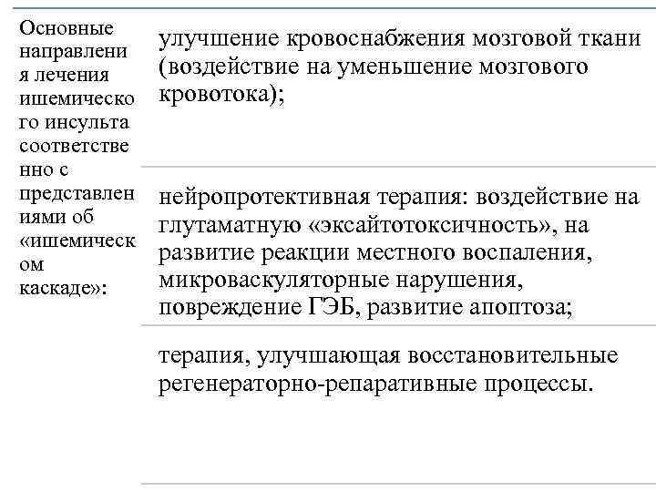 Основные направлени я лечения ишемическо го инсульта соответстве нно с представлен иями об «ишемическ