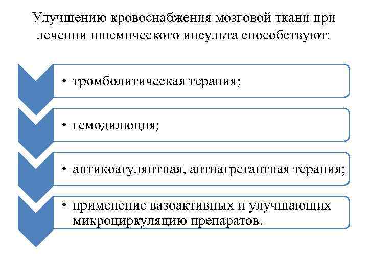 Улучшению кровоснабжения мозговой ткани при лечении ишемического инсульта способствуют: • тромболитическая терапия; • гемодилюция;