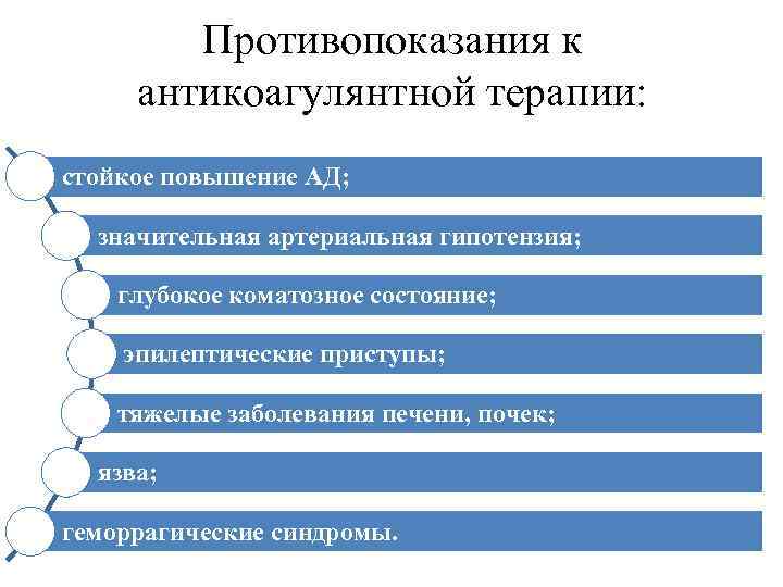 Противопоказания к антикоагулянтной терапии: стойкое повышение АД; значительная артериальная гипотензия; глубокое коматозное состояние; эпилептические