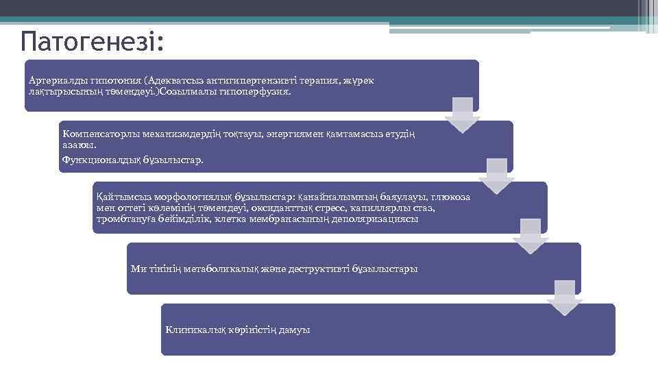 Патогенезі: Артериалды гипотония (Адекватсыз антигипертензивті терапия, жүрек лақтырысының төмендеуі. )Созылмалы гипоперфузия. Компенсаторлы механизмдердің тоқтауы,