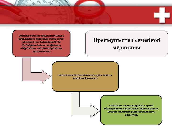 Семейная медицина презентация