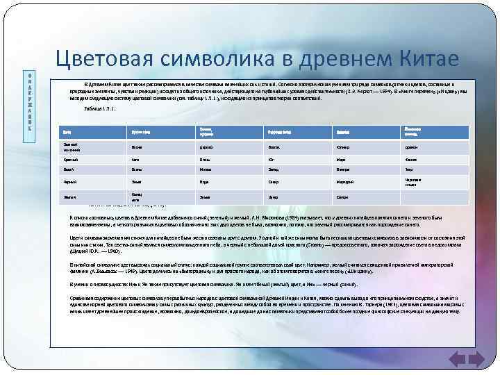 Цветовая символика в древнем Китае В Древнем Китае цвет также рассматривался в качестве символа