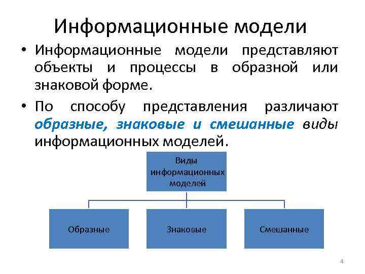 Объекты представлены в виде. Моделирование информационные модели. Образные виды информационных моделей. Объектная информационная модель.