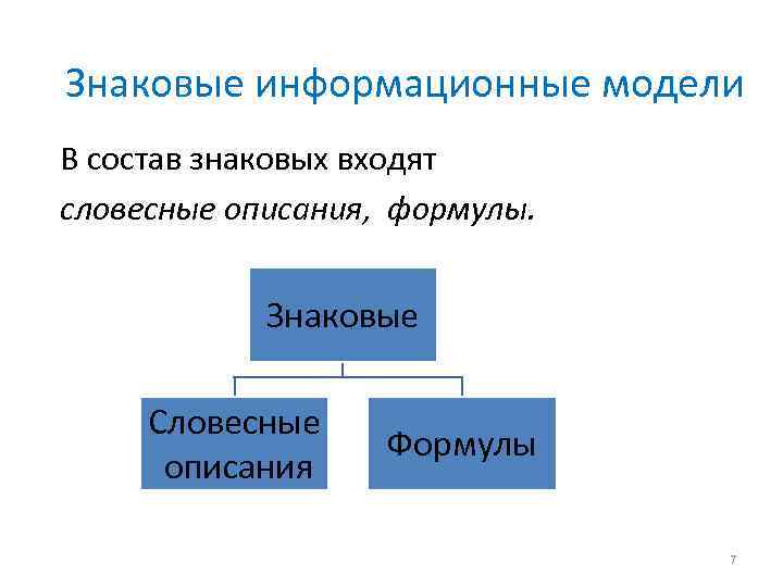 Какая модель является