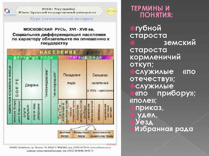 ТЕРМИНЫ И ПОНЯТИЯ: губной староста земский староста кормленичий откуп; служилые «по отечеству» ; служилые