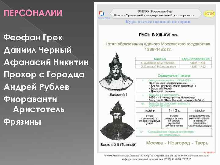 ПЕРСОНАЛИИ Феофан Грек Даниил Черный Афанасий Никитин Прохор с Городца Андрей Рублев Фиораванти Аристотель