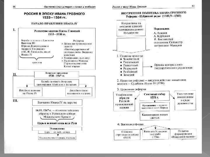 Образование централизованных государств в западной европе. Внутренняя политика Ивана Грозного схема. Схема внутренняя и внешняя политика Ивана Грозного. Схема правления Ивана Грозного. Внешняя политика Ивана Грозного схема.