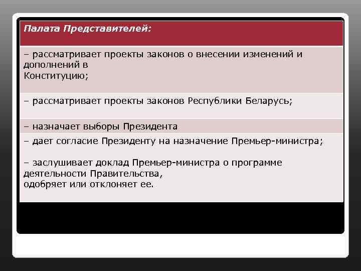 Палата Представителей: – рассматривает проекты законов о внесении изменений и дополнений в Конституцию; –