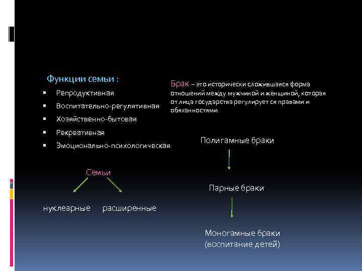 Функции семьи : Брак – это исторически сложившаяся форма Репродуктивная Воспитательно-регулятивная Хозяйственно-бытовая Рекреативная Эмоционально-психологическая
