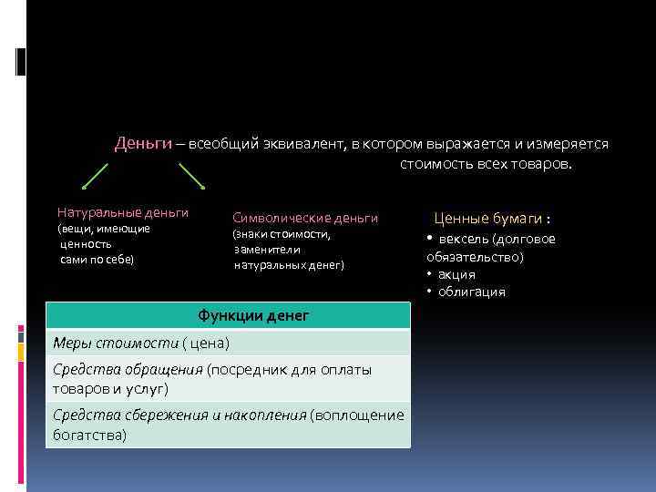 Деньги – всеобщий эквивалент, в котором выражается и измеряется стоимость всех товаров. Натуральные деньги