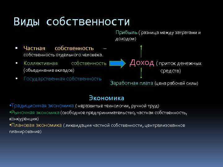 Чем отличается частная собственность. Различие личной и частной собственности. Индивидуальная и частная собственность различия. Личная собственность и частная собственность различия. Разница между частной и личной собственностью.