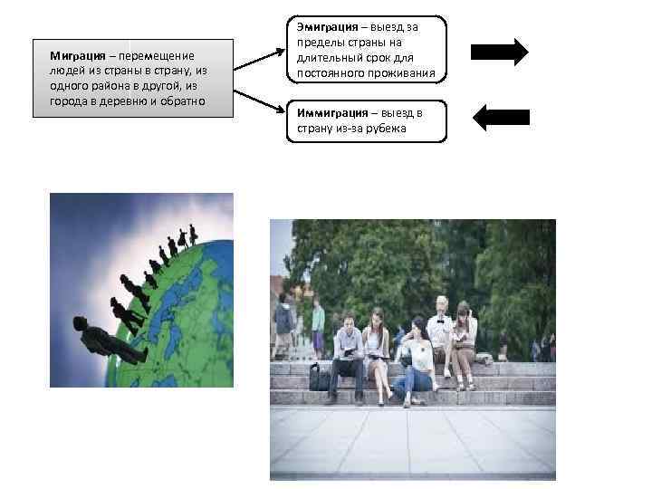 Миграция – перемещение людей из страны в страну, из одного района в другой, из