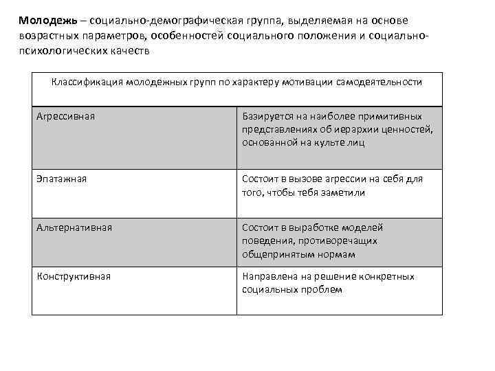 Молодежь – социально-демографическая группа, выделяемая на основе возрастных параметров, особенностей социального положения и социальнопсихологических