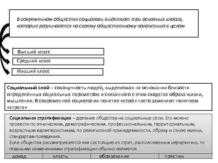 Социологи выделяют следующие критерии социальной стратификации