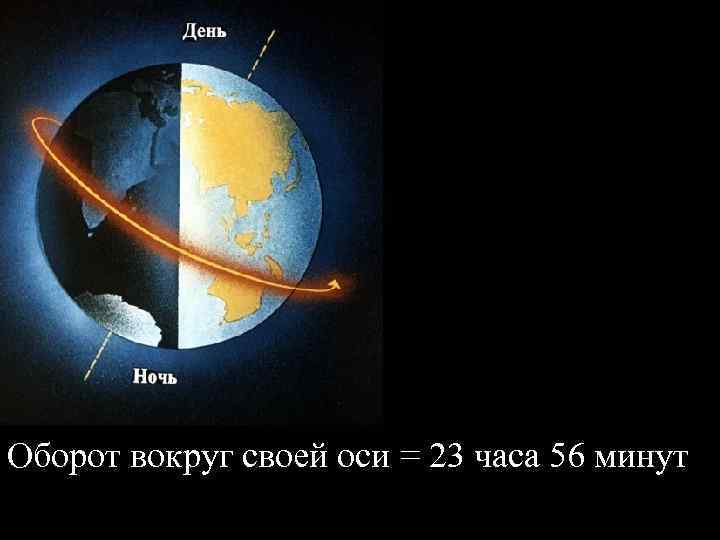 Оборот вокруг своей оси = 23 часа 56 минут 