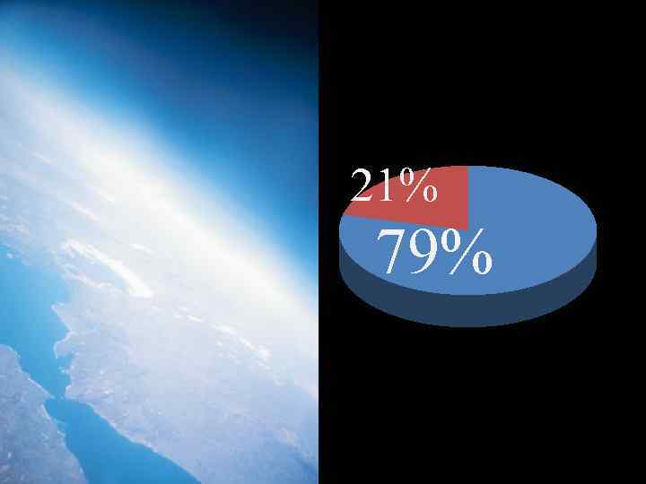 21% 79% 