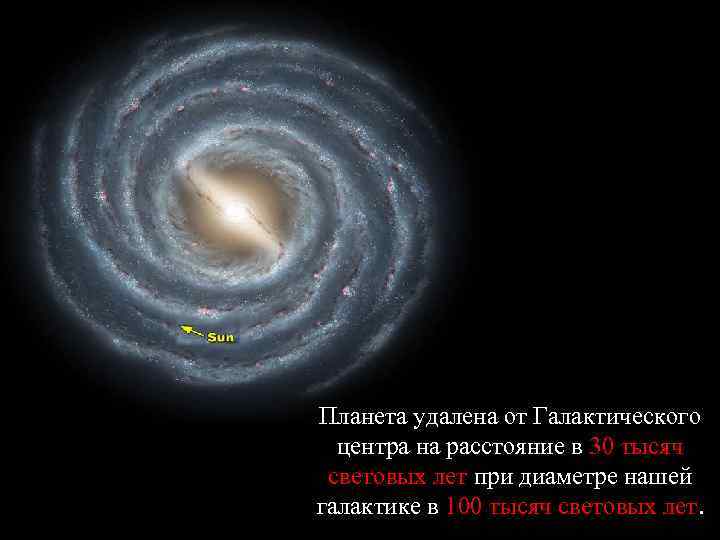 Планета удалена от Галактического центра на расстояние в 30 тысяч световых лет при диаметре