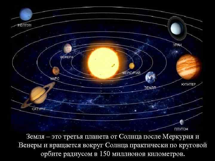 Земля – это третья планета от Солнца после Меркурия и Венеры и вращается вокруг