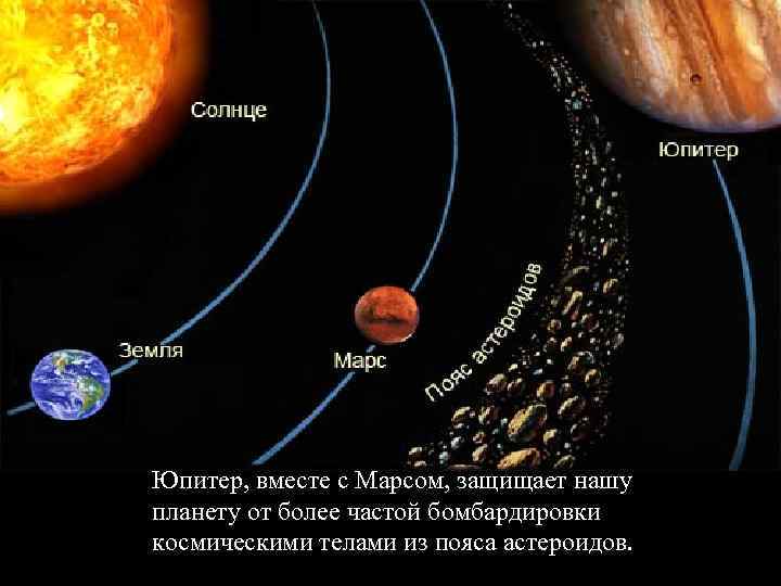 Юпитер, вместе с Марсом, защищает нашу планету от более частой бомбардировки космическими телами из