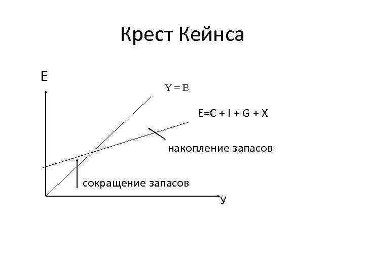 Крест кейнса