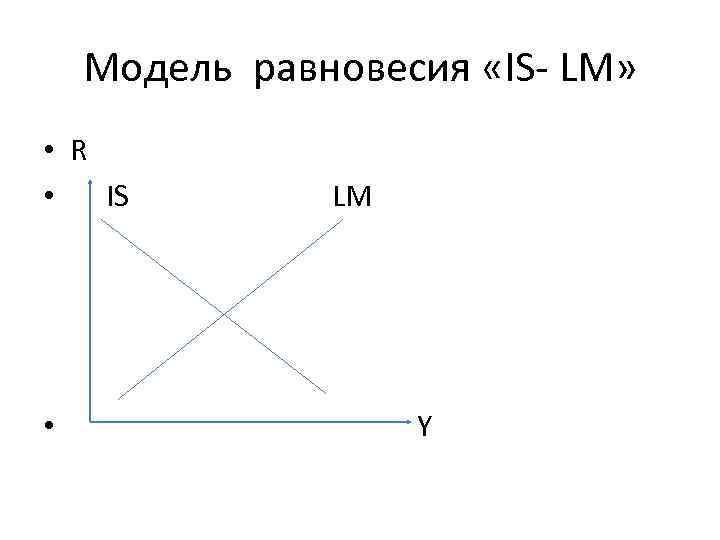 Модель равновесия «IS- LM» • R • IS • LM Y 