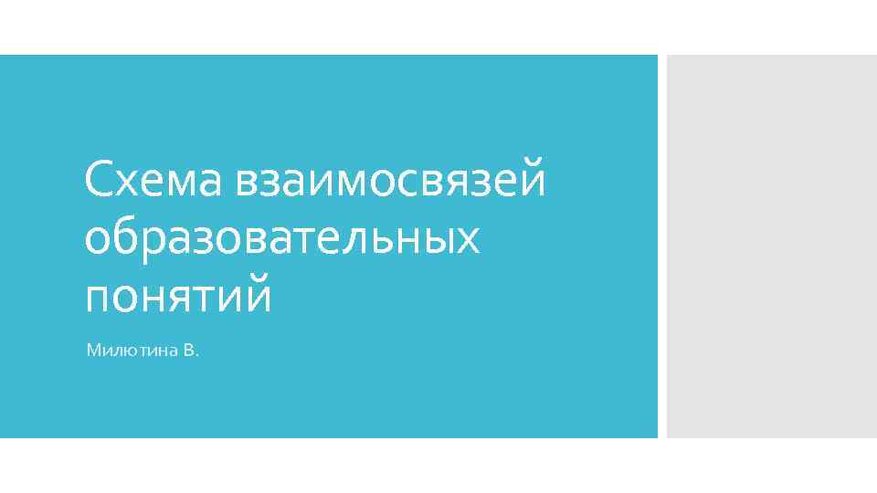 Схема взаимосвязей образовательных понятий Милютина В. 