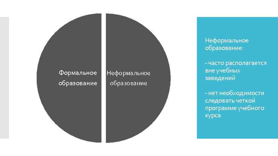 Неформальное образование: Формальное образование Неформальное образование - часто располагается вне учебных заведений - нет