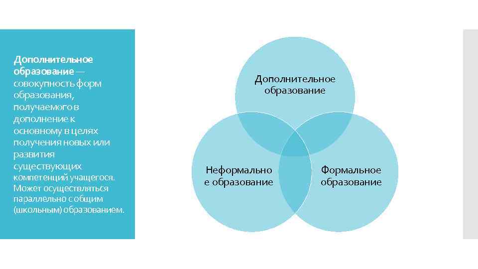Дополнительное образование — совокупность форм образования, получаемого в дополнение к основному в целях получения