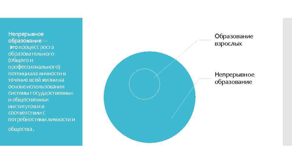 Непрерывное образование — это процесс роста образовательного (общего и профессионального) потенциала личности в течение