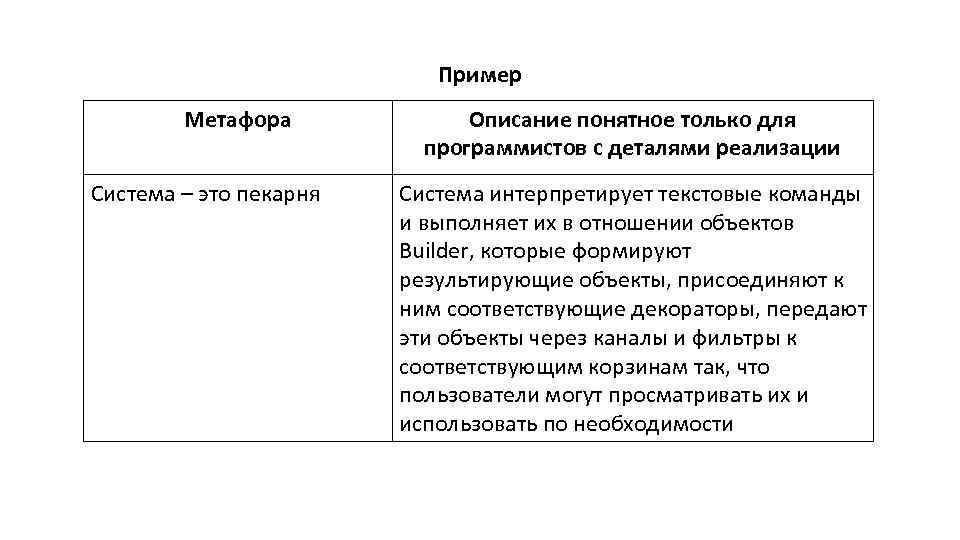 Пример Метафора Система – это пекарня Описание понятное только для программистов с деталями реализации