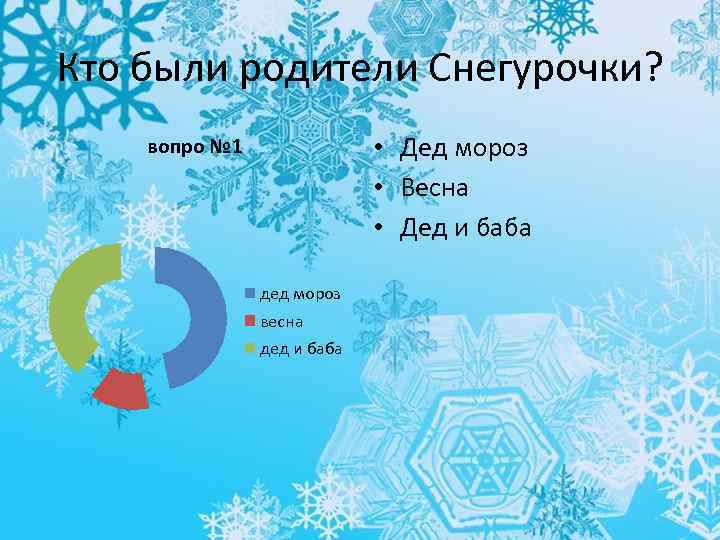 Родители снегурочки. Кто родители Снегурочки. Весна и Мороз родители Снегурочки. Кто является родителями Снегурочки.