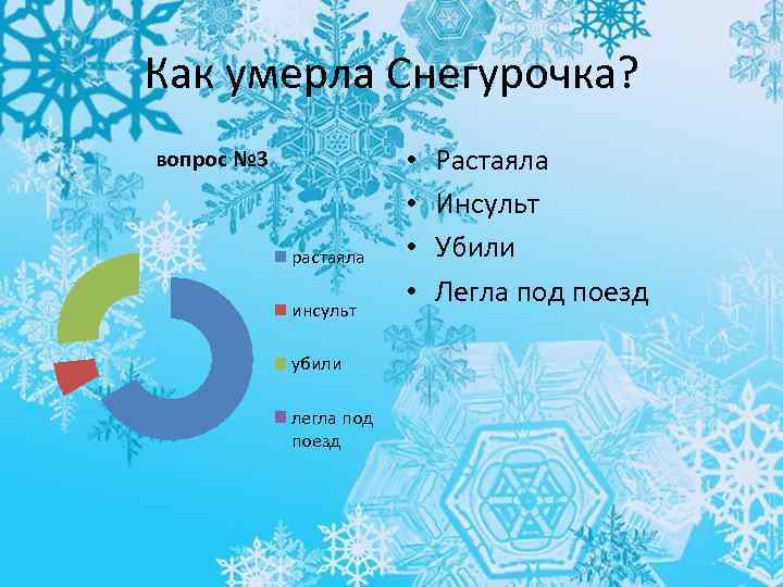 Как умерла Снегурочка? вопрос № 3 растаяла инсульт убили легла под поезд • •