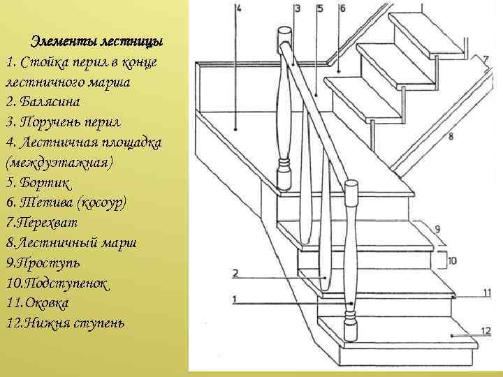 Элементы лестницы названия схема и описание