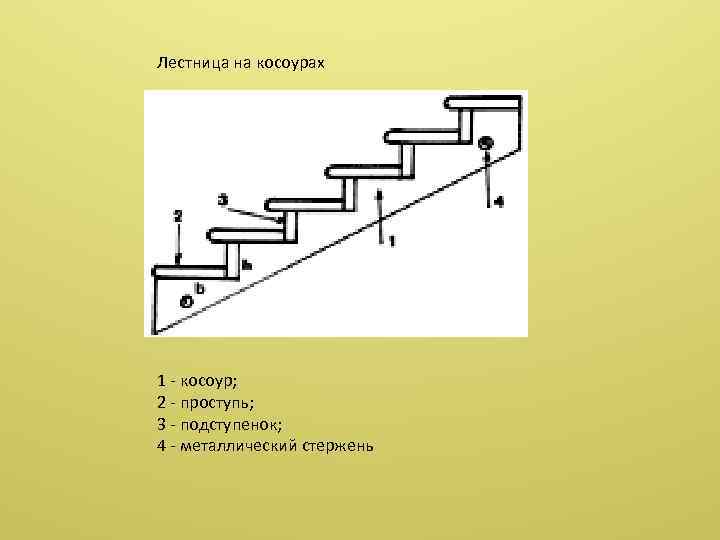 Как называется лестница. Ступень проступь и подступенок. Элементы ступеней лестницы. Лестница поступента проступь. Лестница проступь и подступенок.