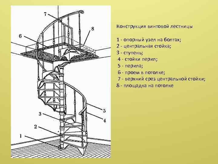 Винтовая лестница с лифтом чертеж