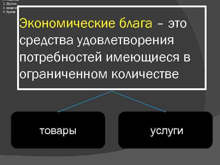 1. Родители 2. Друзья 3. педагоги 4. Врачи Экономические блага – это средства удовлетворения