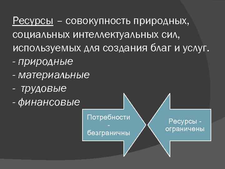 Ресурсы – совокупность природных, социальных интеллектуальных сил, используемых для создания благ и услуг. -