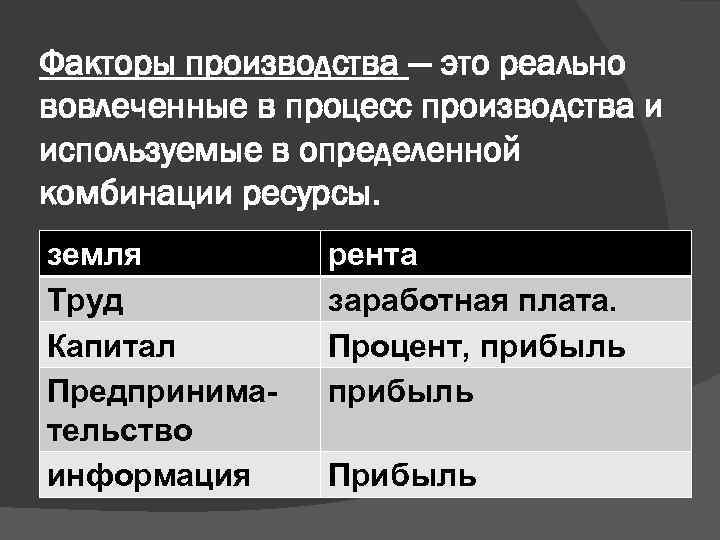 Факторы производства — это реально вовлеченные в процесс производства и используемые в определенной комбинации