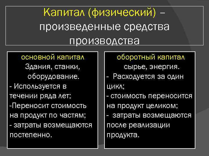 Капитал (физический) – произведенные средства производства основной капитал Здания, станки, оборудование. - Используется в